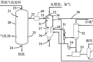 固废处理方法及系统