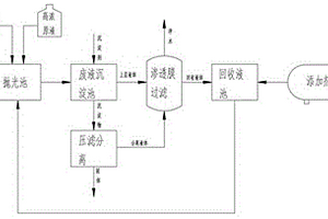 处理含金属抛光液的再生循环系统