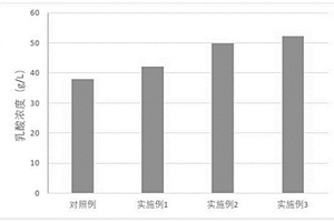 黑曲霉促进餐厨垃圾和菌糠共发酵产乳酸的方法