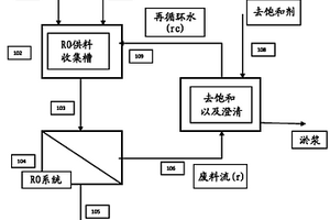 高回收率的硫酸盐除去方法