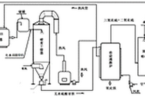 钛白粉厂节能联合生产二氧化钛、硫酸和铁精矿的方法及设备
