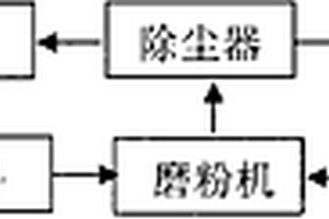 二氧化碳固定与钢渣微粉中游离氧化钙消解的方法