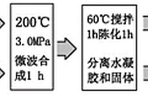 利用水厂污泥高效制备人造沸石的方法及其应用