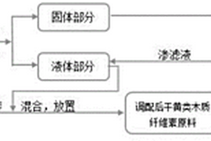 基于含水量互补型的青贮工艺及青贮装置