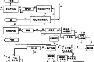 利用热解产物的环境清洁方法