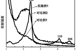 MCM-41分子筛及其合成方法和应用