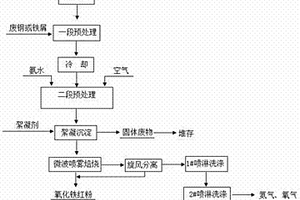 微波喷雾焙烧处理酸洗废液的方法