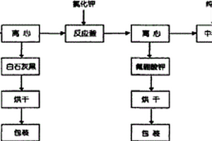 制备氟硼酸钾的方法