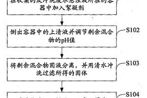 吸附剂的制备方法