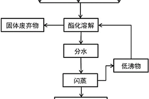 利用对二甲苯氧化残渣的发电的方法
