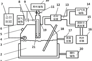 从黄铜中提取纯锌的设备