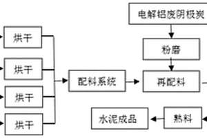 阿里特硫铝酸盐水泥及其制备方法和应用