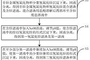 回收锌的方法