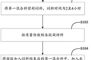 道路基层材料及道路基层材料的制备方法