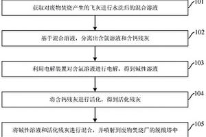 飞灰的处理方法