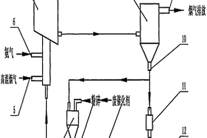 粉体循环流动床式催化还原脱硝方法及设备