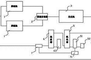 工厂化养殖水循环装置
