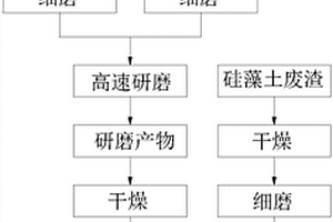 用于含铅污泥高温固化的方法