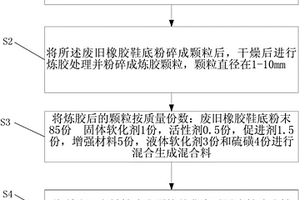 改性摩擦材料生产工艺
