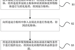 水化硅酸钙纳米晶核悬浮液及其制备方法
