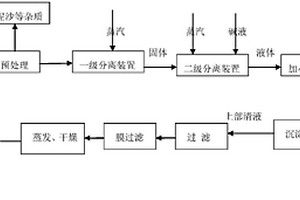 生化木素生产方法