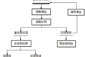 从含银电子支架中回收银的方法
