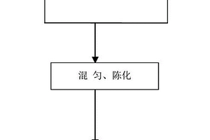 高钙质炉渣微粉改性半水磷石膏基水泥缓凝剂