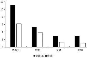 利用酱香型白酒酒糟与废弃窖泥混合发酵制备有机肥的生产工艺