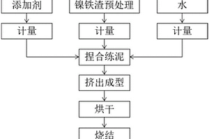 镍铁渣空心陶板及其制备方法