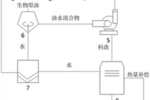 光热解生物质清洁利用系统
