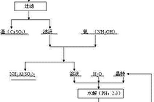 从赤泥炉渣中回收钛的方法