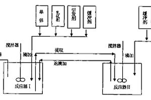 聚丙烯丝束香烟过滤嘴棒粘接剂的制备方法