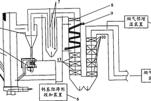 兼具烟气脱酸与阻滞二恶英生成的垃圾焚烧系统及方法