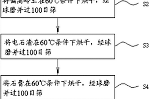 粘土固化剂及其制备方法