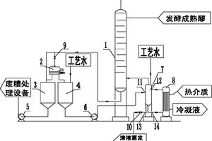 以离心清液为循环介质的酒精醪塔再沸系统
