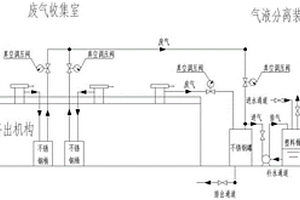 改性塑胶用的螺杆挤出机组的气体密闭收集系统