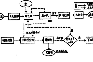 回流脱出液的生活垃圾焚烧飞灰水泥窑协同预处理的方法