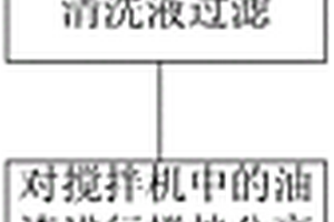 储油罐清洗方法