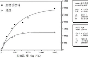 基于污泥-秸秆-原煤的生物质燃料及其制备方法和燃料炉渣的应用