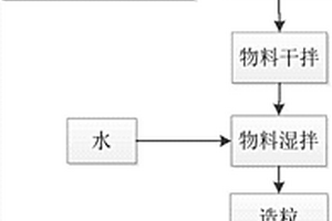 含砷尾砂免烧陶粒及制备方法
