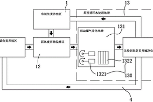 带有生物碳源循环水养殖系统