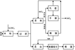 合成PPTA用溶剂体系回收循环利用的方法