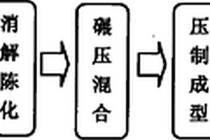 环保高强脱硫石膏墙体砖及其生产方法