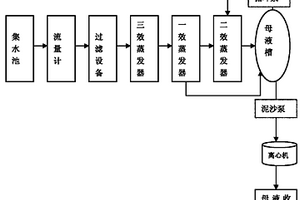 羧甲基纤维素钠工业污水处理装置