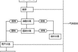 餐厨垃圾综合利用预处理方法