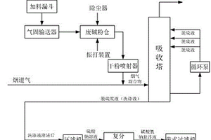 由废碱制备烟气净化中碳酸氢钠的工业化制备方法