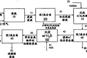 从用过的加氢处理催化剂中回收贱金属的方法