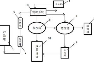 利用废机油再生燃料油和基础油的系统