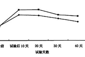 黄芪药渣发酵开发的植物源动物用免疫增强剂