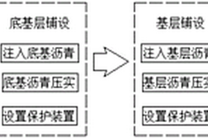 基于城市交通的沥青路面开裂修补方法